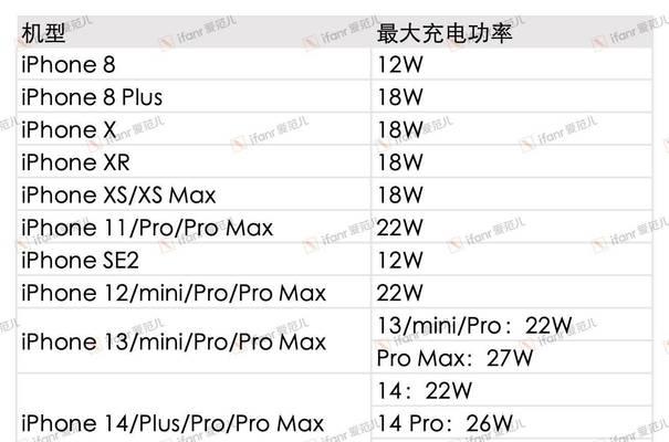 gt5原装充电器的功率是多少瓦？这个功率是否适合所有设备？  第3张