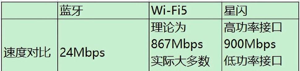 华为电脑星闪功能如何激活？使用中有哪些技巧？  第2张