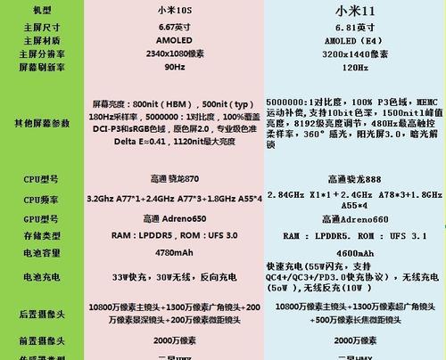 小米11的数据参考值是多少？性能参数有哪些？  第2张