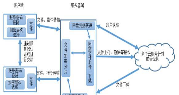 企业存储文件服务器的作用是什么？  第1张