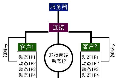 企业路由器设置访问服务器的步骤是什么？  第1张