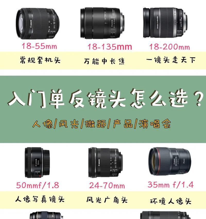 相机镜头如何与相机配合使用？使用过程中需要注意什么？  第1张