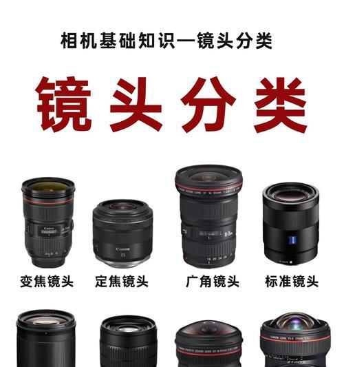相机镜头如何与相机配合使用？使用过程中需要注意什么？  第3张