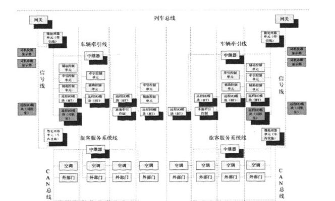 平板电脑火车管理员使用方法是什么？  第2张