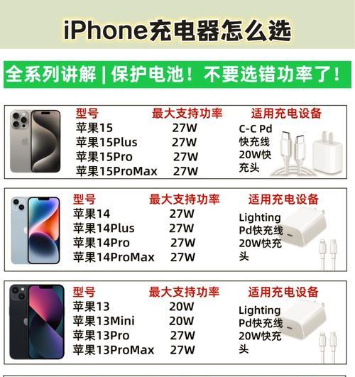 充电器快充如何选择？哪种套路更可靠？  第1张