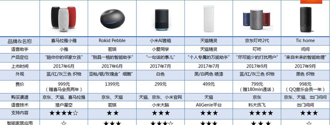 怎么连接酒店智能音箱？连接过程中可能会遇到哪些问题？  第3张