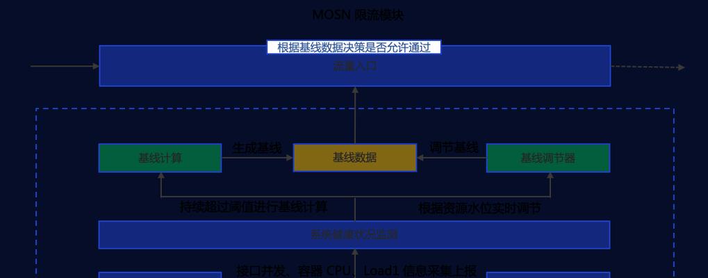 网关数据异常怎么处理？解决步骤是什么？  第2张