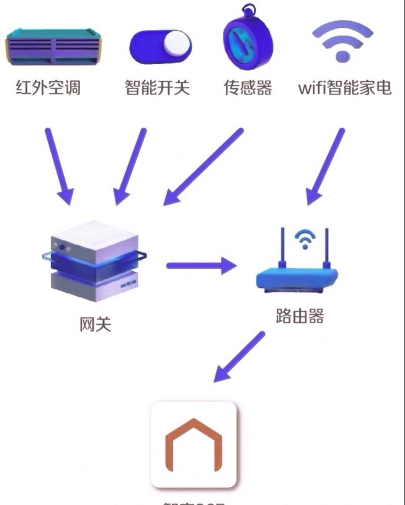 米家mesh网关的正确连接方法是什么？  第3张