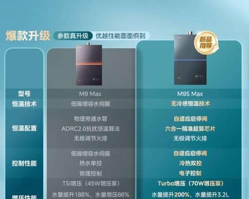 美的热水器以旧换新流程是什么？  第3张