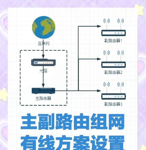 中国移动千兆路由器无线桥接方法是什么？如何提高连接稳定性？  第2张