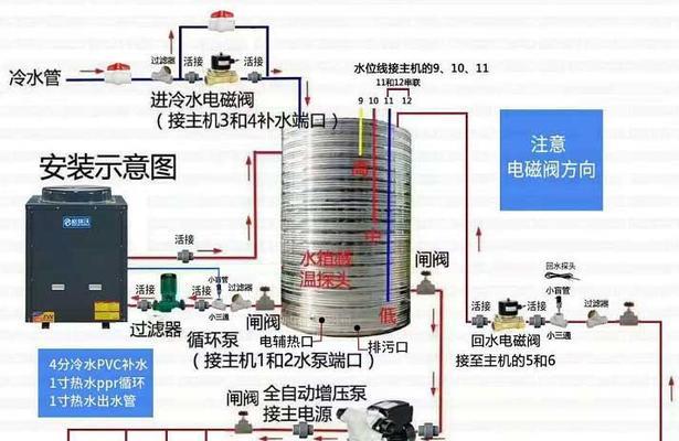 吸水电热水器的原理是什么？工作原理有哪些特点？  第1张