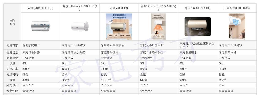 砌浴缸时如何安装热水器？安装热水器的正确步骤是什么？  第1张