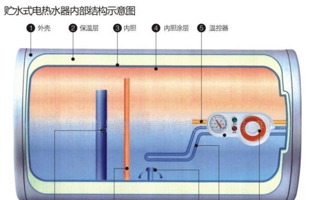 小型移动热水器使用方法是什么？使用中应注意哪些问题？  第3张