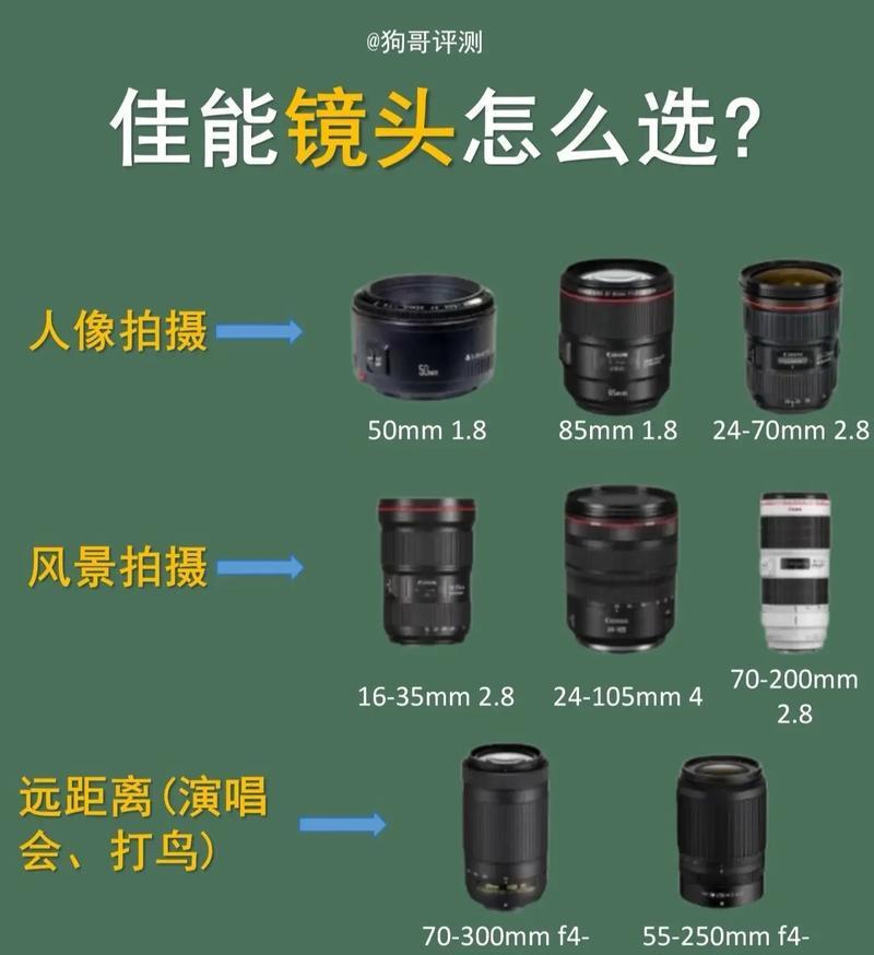 不同相机镜头拍摄的相片有何区别？如何选择合适的镜头？  第2张