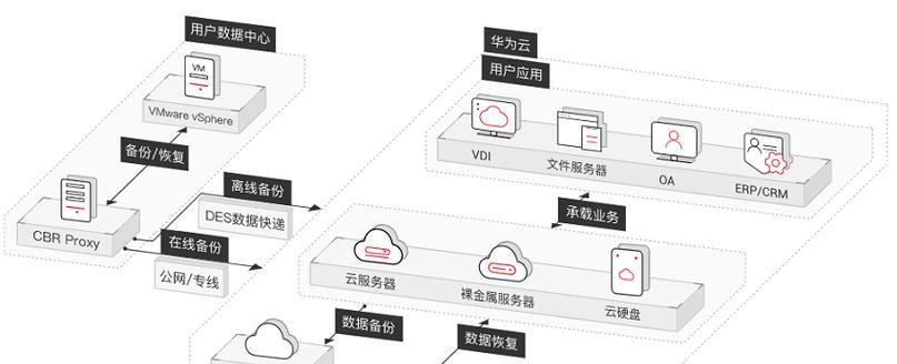 荣耀平板电脑备份删除方法是什么？如何避免数据丢失？  第2张
