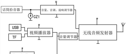 全民k歌视频单反相机怎么用？操作步骤是什么？  第3张