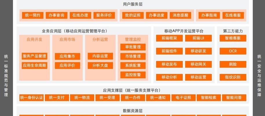 移动云电脑如何上网？上网过程中需要注意什么？  第3张