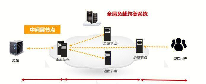 移动云电脑如何上网？上网过程中需要注意什么？  第2张