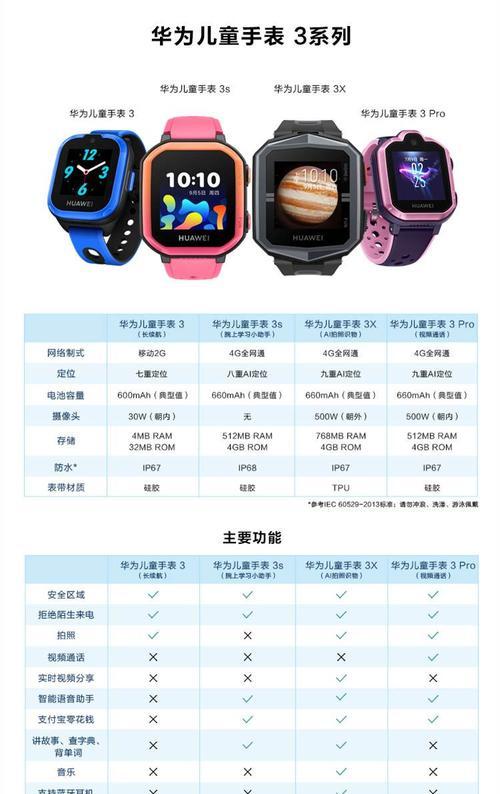 小仙女智能手表手链佩戴方法是什么？  第3张