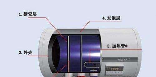 燃气热水器5u和1n是什么含义？如何选择合适的型号？  第2张