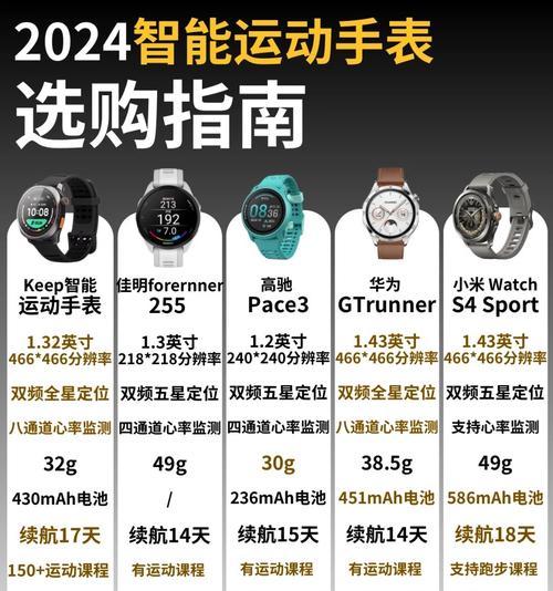 智能手表多运动模式如何设置？多运动模式下智能手表的使用方法是什么？  第1张
