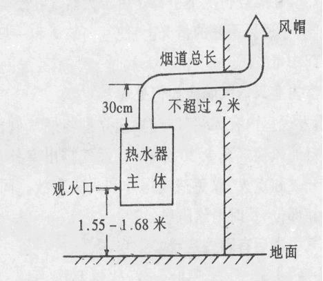 热水器风帽安装在外墙的正确方法？  第3张
