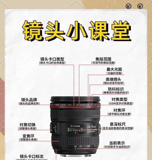 相机镜头保护环圈内圈是什么？它的作用是什么？  第3张