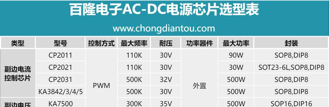 高耐压充电器使用注意事项有哪些？  第2张