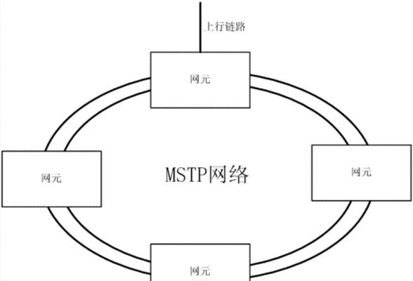 苹果设备以太网无法显示的解决方法是什么？  第3张