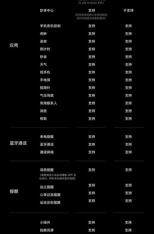 智能手表如何更换九号电池？连接过程中应注意什么？  第2张