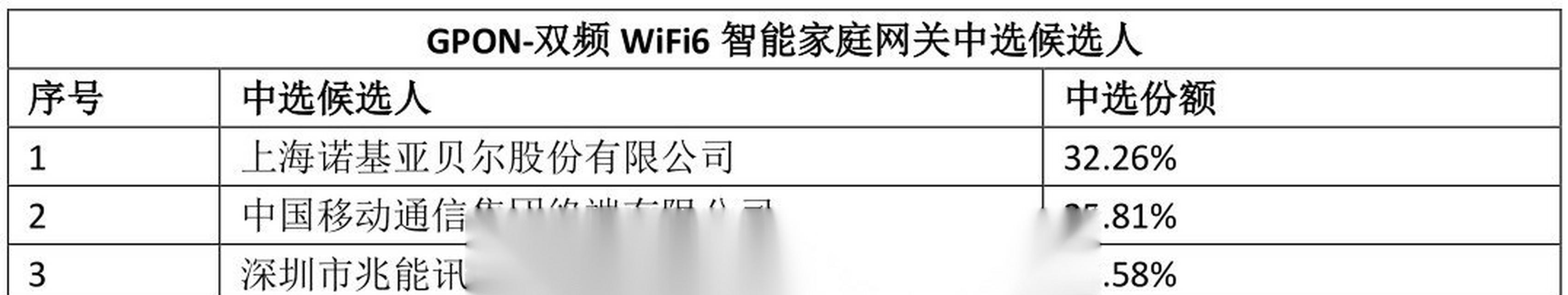 移动超级网关设置无法破解怎么办？  第1张