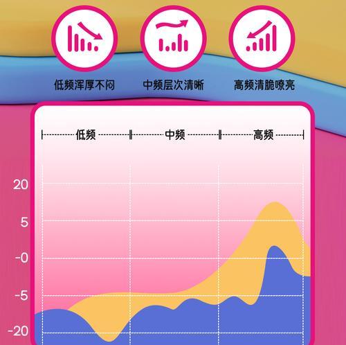小米奇智能音箱如何设置？使用小米奇智能音箱有哪些技巧？  第3张