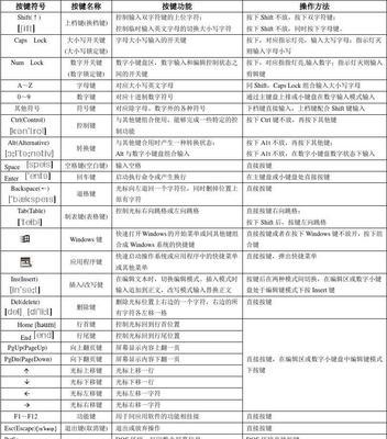 平板电脑怎么操作多选键盘？使用技巧有哪些？  第2张