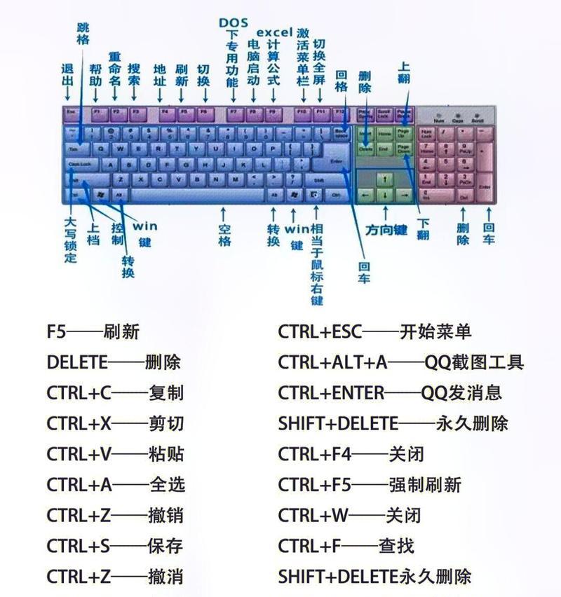 平板电脑怎么操作多选键盘？使用技巧有哪些？  第3张