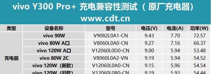 取电池的充电器叫什么？如何正确选择？  第1张