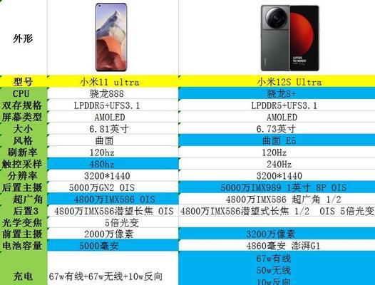 小米12s更换电池后会有哪些影响？需要注意什么？  第3张