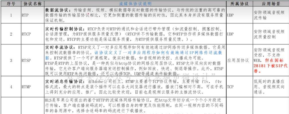 流媒体服务器搭建需要哪些软件？下载步骤是什么？  第3张