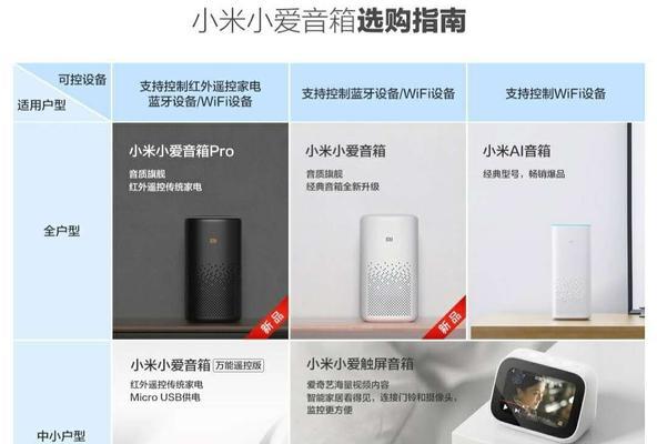 如何访问他人网关看电视？需要哪些步骤和权限？  第1张