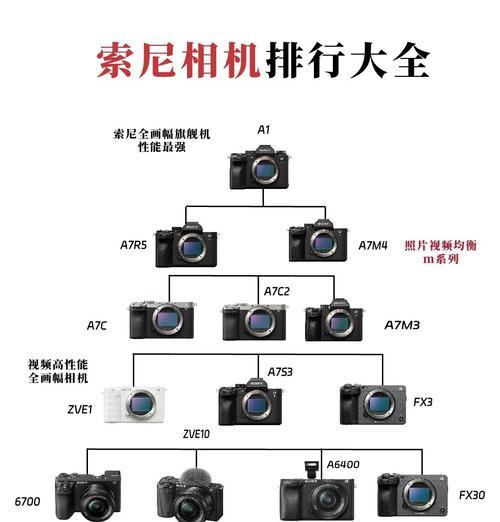 铁头相机与索尼相机有何区别？各自的优缺点是什么？  第2张