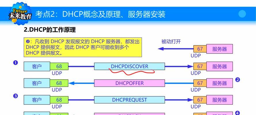 冗余服务器设置步骤是什么？  第3张