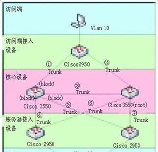冗余服务器设置步骤是什么？  第2张