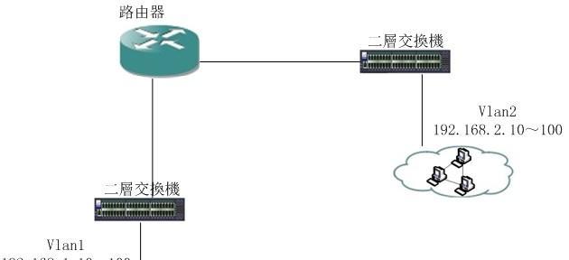 路由器线应该插到交换机的哪个口？正确连接方法是什么？  第3张