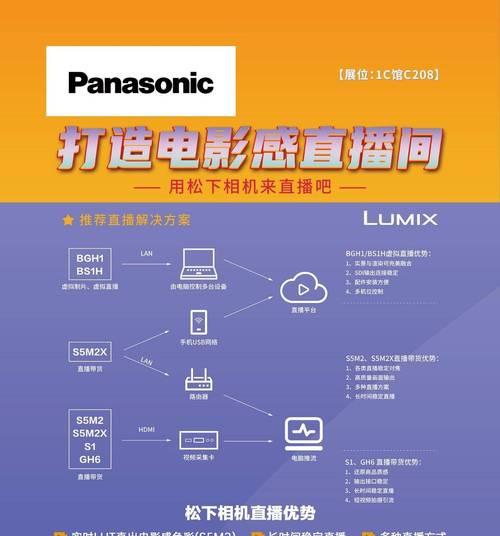 相机电影镜头直播设置方法是什么？直播效果如何优化？  第2张