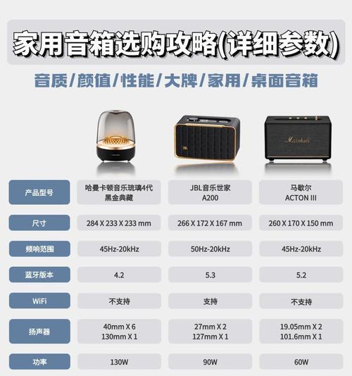 悬挂吸顶音箱怎么选？选择时应注意哪些参数？  第2张