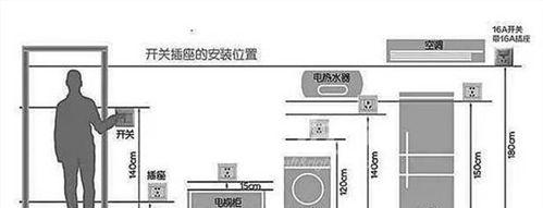 热水器插线板选择标准是什么？如何正确匹配？  第2张