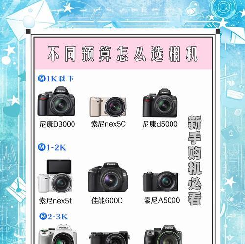 1.5万元预算下相机和镜头的推荐组合是什么？  第3张