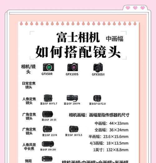 相机镜头一闪一闪是什么原因？相机镜头闪烁如何解决？  第2张