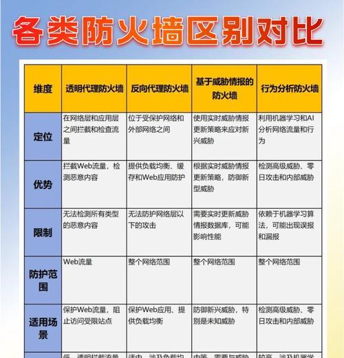 防火墙中查询IP地址的命令是什么？如何正确使用？  第2张