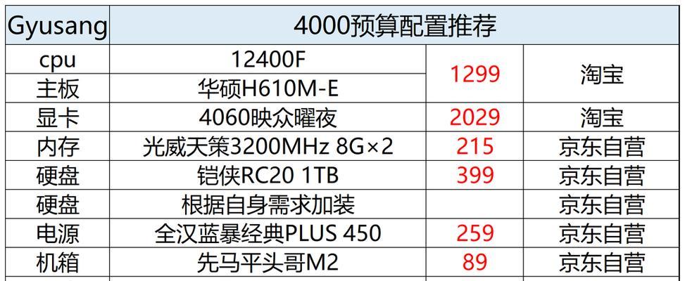 什么电脑配置需要大主板和显卡？如何搭配硬件？  第2张