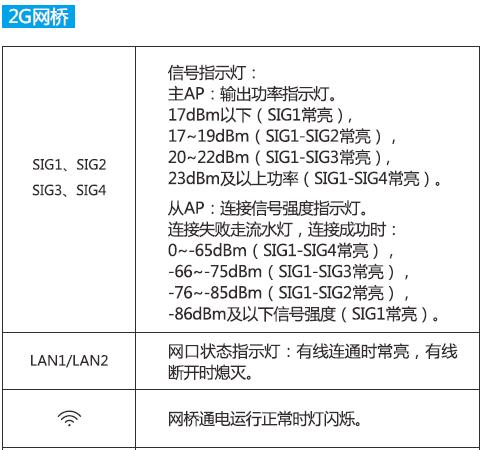 网关监控器连接方法是什么？遇到连接问题怎么办？  第2张